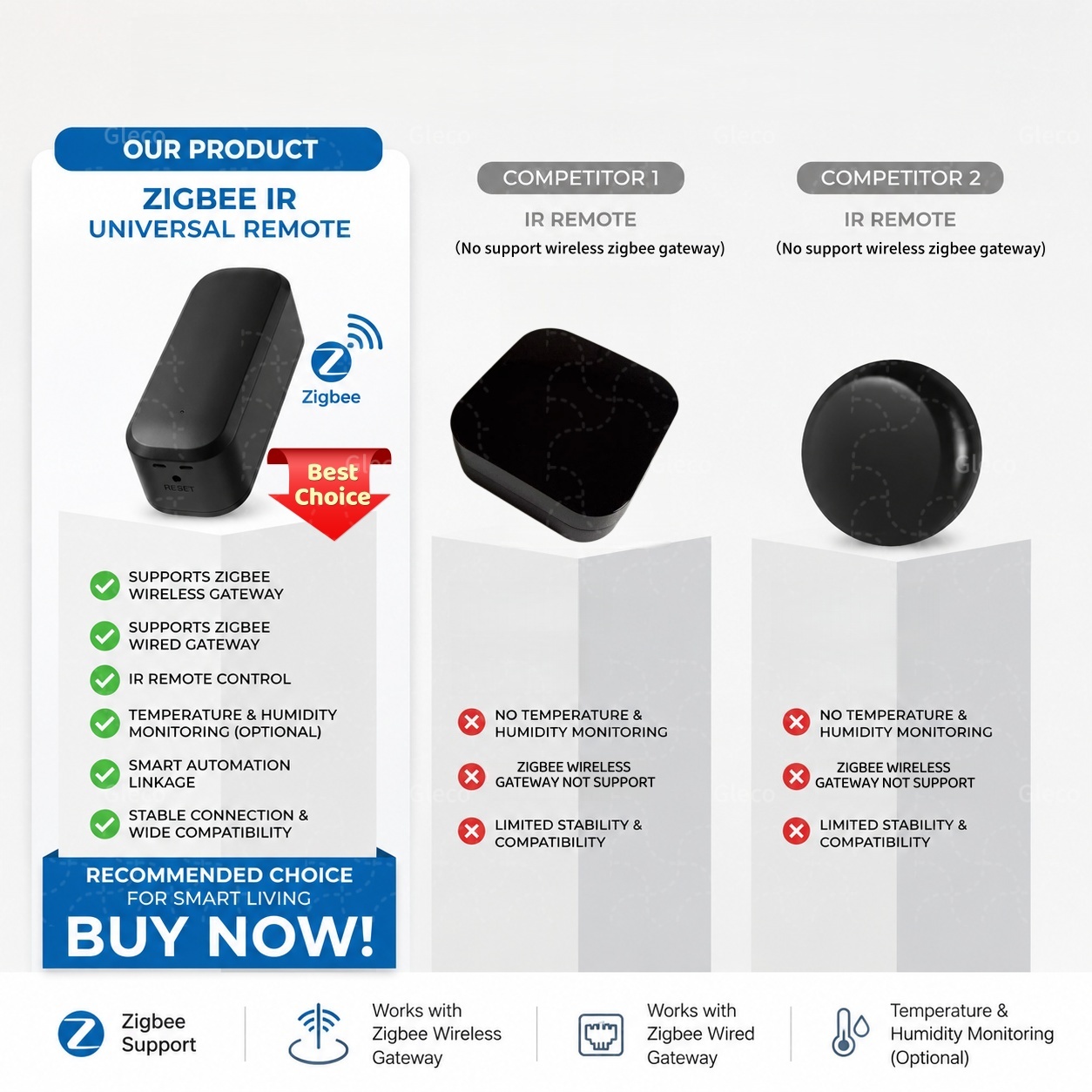 Zigbee Smart IR Remote Control - Universal Remote Smart Home recension och pris