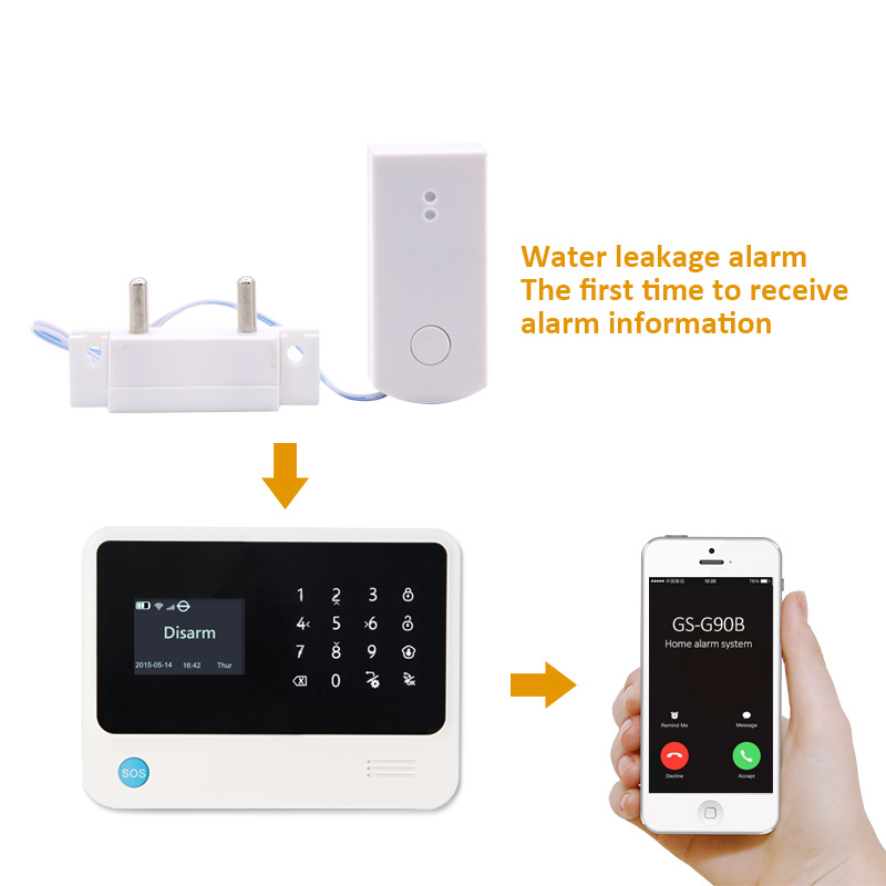 Flood Overflow Detector Wirele - Smart Home Plus recension och pris