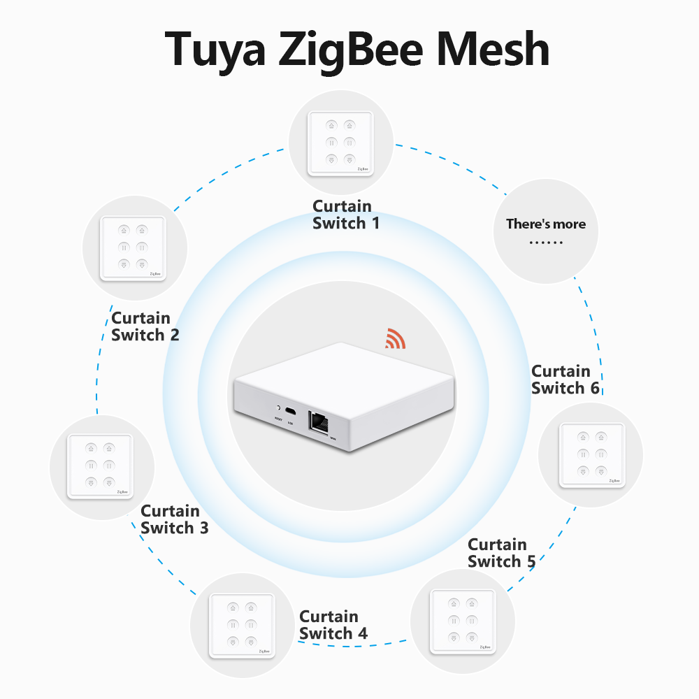 QCSMART Tuya Smart Life EU Zig - Universal Remote Smart Home recension och pris