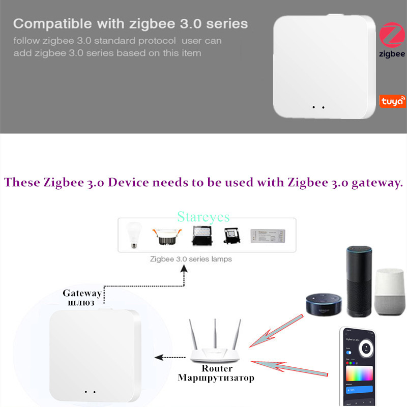 LED Strip Smart Tuya Zigbee Co - Smart Home Hub 2 recension och pris